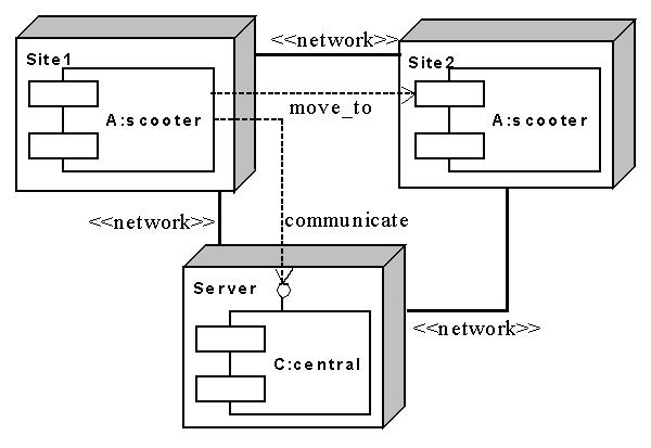 Deployment configuration use cases