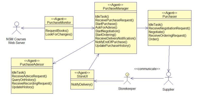 MASD use cases