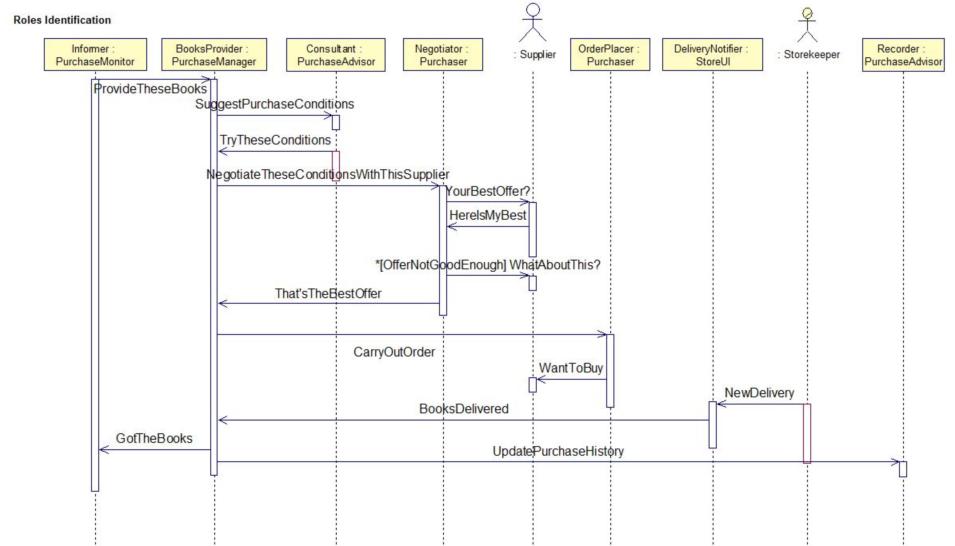 Roles Identification use cases
